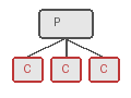 Child Workflows