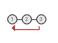 Saga Pattern